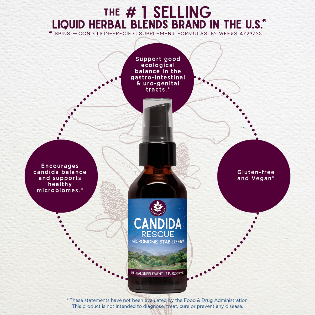 Candida Rescue, Microbiome Stabilizer